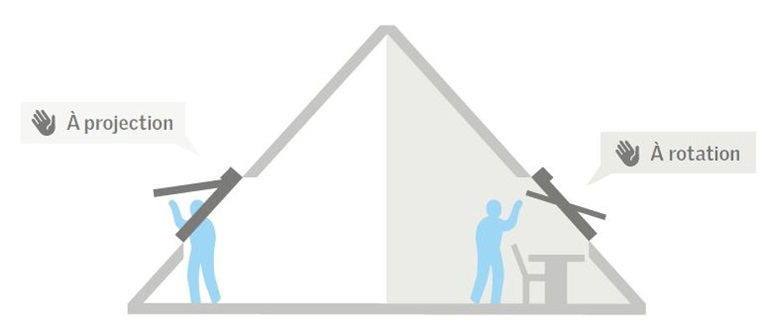 commande à distance